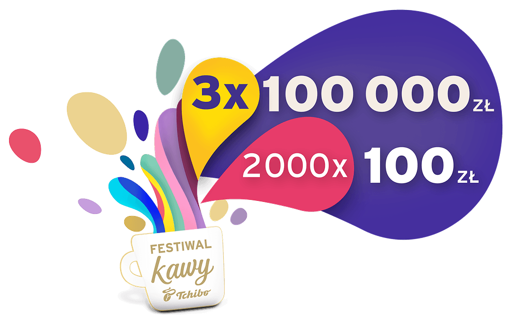 Nagrody w loterii Tchibo: trzy nagrody po 100 000 zł, 2000 nagród po 100 zł i kawa